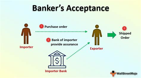 who normally trades bankers acceptance.